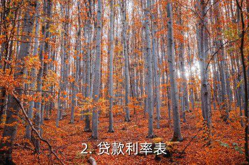存贷款利率表，存贷款利率表对照表