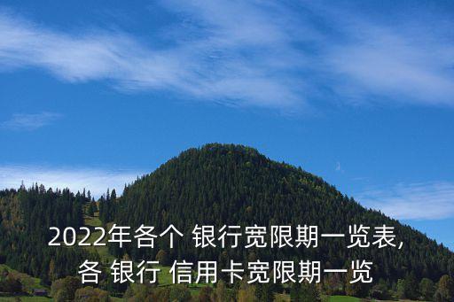 各银行信用卡宽裕期